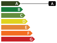 Energy class