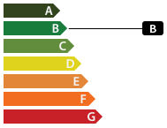 Energy class