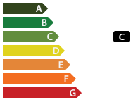 Energy class