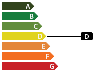 Energy class