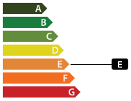 Energy class