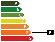 Energy class