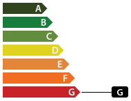 Energy class