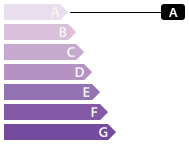 Greenhouse gas emissions
