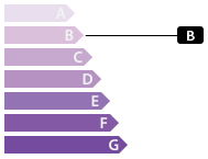 Greenhouse gas emissions
