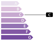 Greenhouse gas emissions