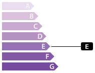 Greenhouse gas emissions
